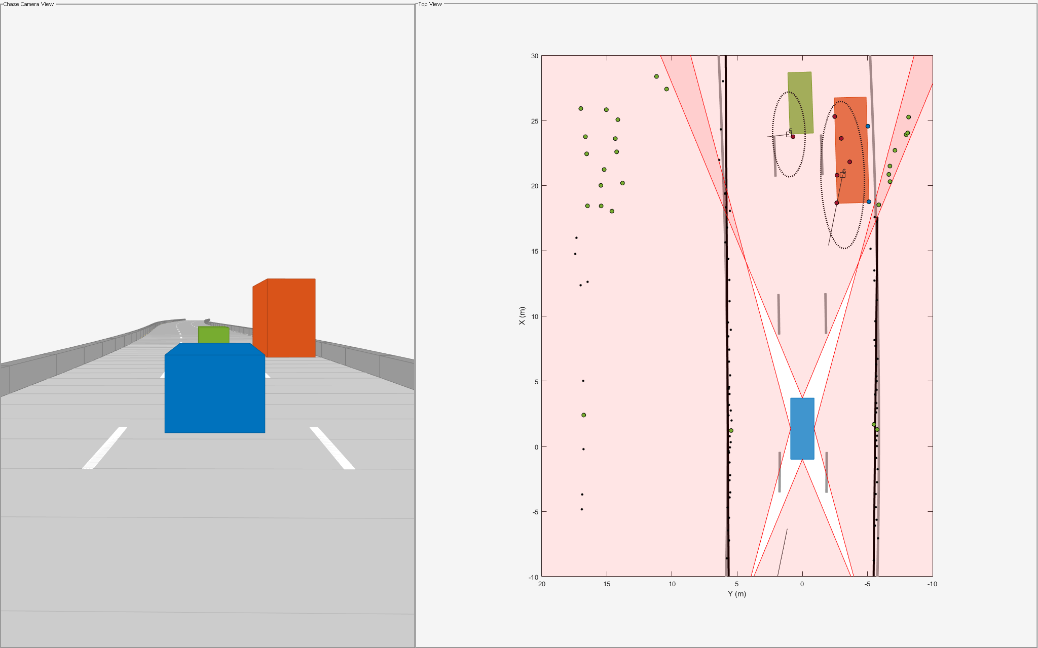 Figure contains 2 axes objects and other objects of type uipanel. Axes object 1 with xlabel X (m), ylabel Y (m) contains 13 objects of type patch, line, text. One or more of the lines displays its values using only markers These objects represent lane, track, (history), Reflectors, Targets, Ghost (S), Ghost (D), Static. Hidden axes object 2 with xlabel X (m), ylabel Y (m) contains 10 objects of type patch, line.