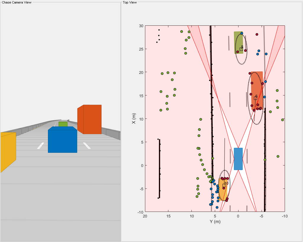 Figure contains an axes object and other objects of type uipanel. The axes object with xlabel X (m), ylabel Y (m) contains 13 objects of type patch, line, text. One or more of the lines displays its values using only markers These objects represent lane, track, (history), Reflectors, Targets, Ghost (S), Ghost (D), Static.