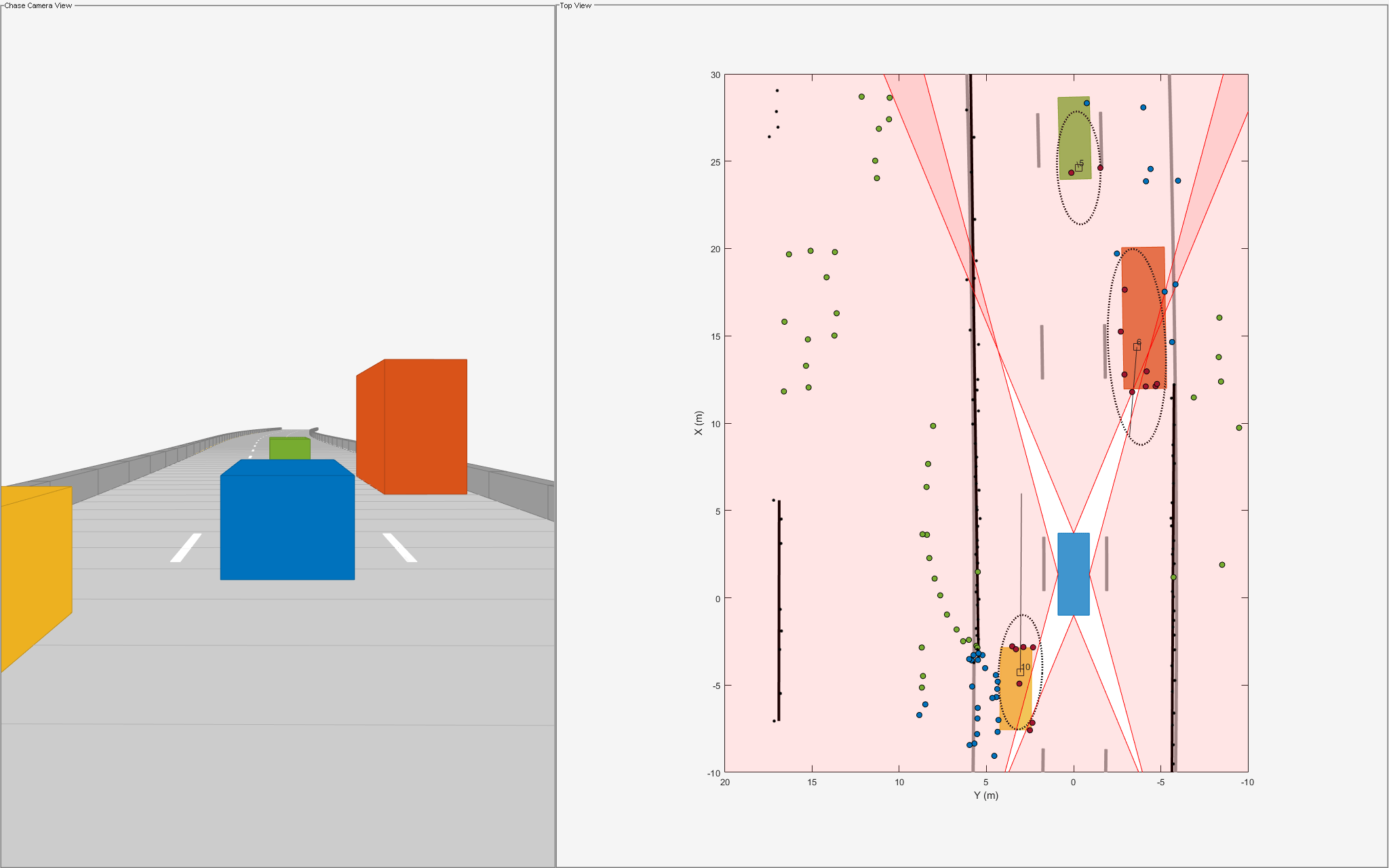 Figure contains 2 axes objects and other objects of type uipanel. Axes object 1 with xlabel X (m), ylabel Y (m) contains 13 objects of type patch, line, text. One or more of the lines displays its values using only markers These objects represent lane, track, (history), Reflectors, Targets, Ghost (S), Ghost (D), Static. Hidden axes object 2 with xlabel X (m), ylabel Y (m) contains 10 objects of type patch, line.