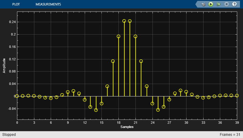 Acoustic Noise Cancellation (LMS)