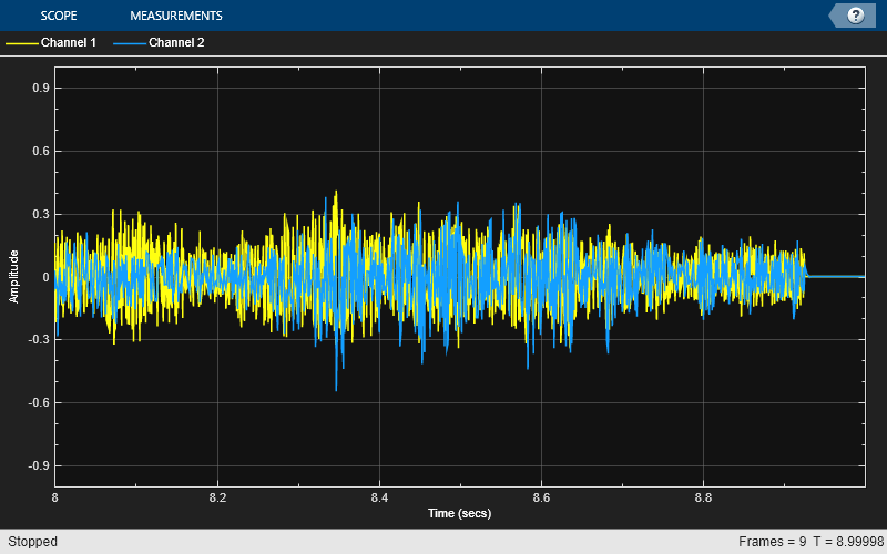 Adaptive Line Enhancer (ALE)