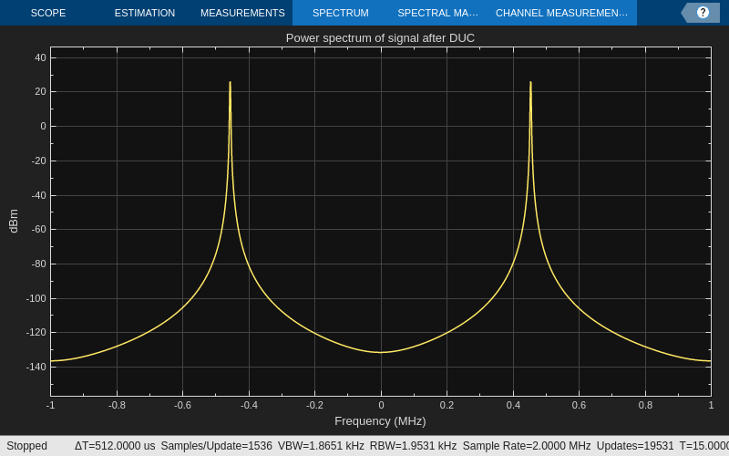 Digital Up and Down Conversion for Family Radio Service in MATLAB