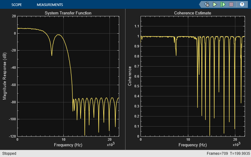 Estimate Transfer Function in Simulink