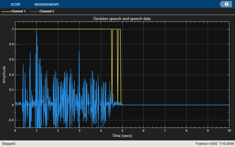 G.729 Voice Activity Detection