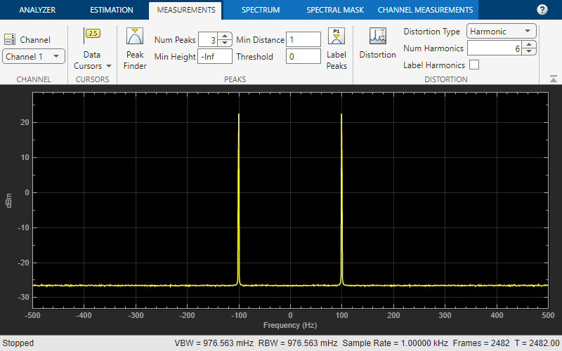 SA_Measurements.png