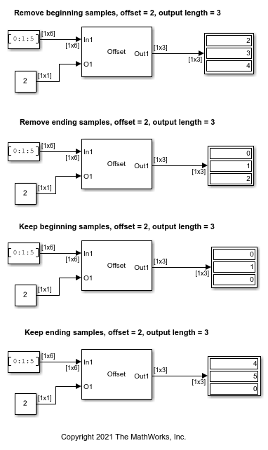 Truncate Data Vector Using Offset Block