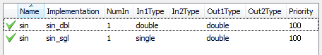 Table of code replacement entries showing two validated entries.