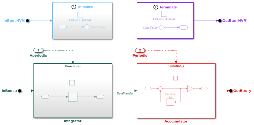 component-deployment-fcn-model.png