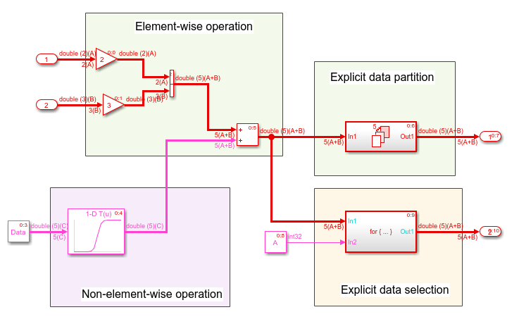 Define Symbolic Dimension Variable