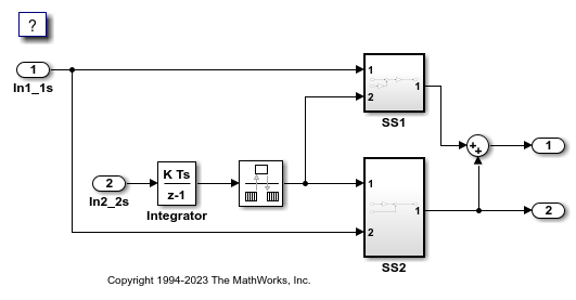 Multirate Modeling in Multitasking Mode (VxWorks® OS)