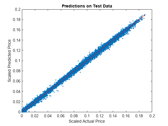 Use Deep Learning to Approximate Barrier Option Prices with Heston Model