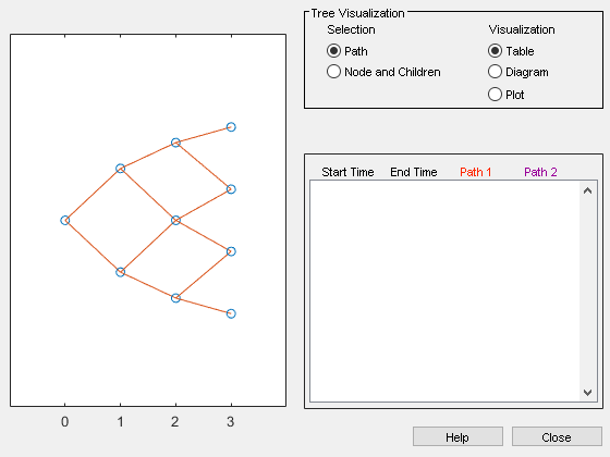 Figure Tree Viewer contains 2 axes objects and other objects of type uicontrol. Axes object 1 contains 22 objects of type line. Axes object 2 is empty.