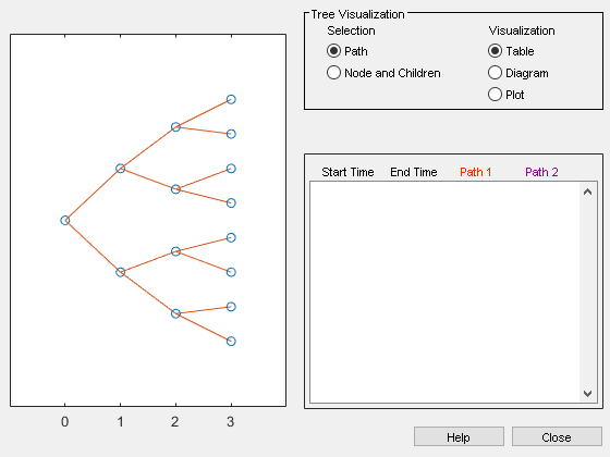 Figure Tree Viewer contains 2 axes objects and other objects of type uicontrol. Axes object 1 contains 29 objects of type line. Axes object 2 is empty.