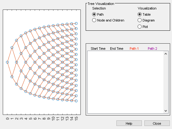 Figure Tree Viewer contains 2 axes objects and other objects of type uicontrol. Axes object 1 contains 376 objects of type line. Axes object 2 is empty.