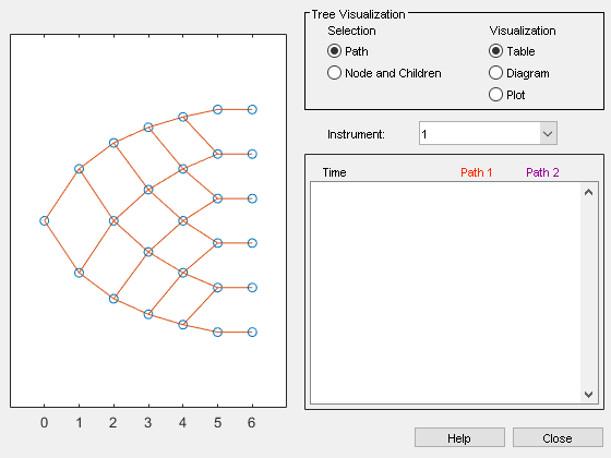 Figure Tree Viewer contains 2 axes objects and other objects of type uicontrol. Axes object 1 contains 63 objects of type line. Axes object 2 is empty.