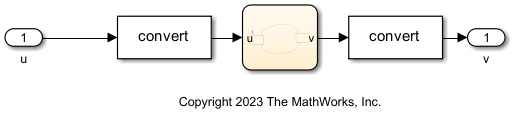 simpleStateflowModel.png