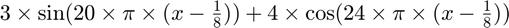 $3\times \sin (20\times\pi\times (x - \frac{1}{8})) + 4\times \cos(24\times\pi\times (x-\frac{1}{8}))$