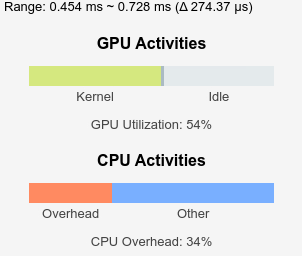 The Profiling Summary for the range 0.454ms to 0.728ms