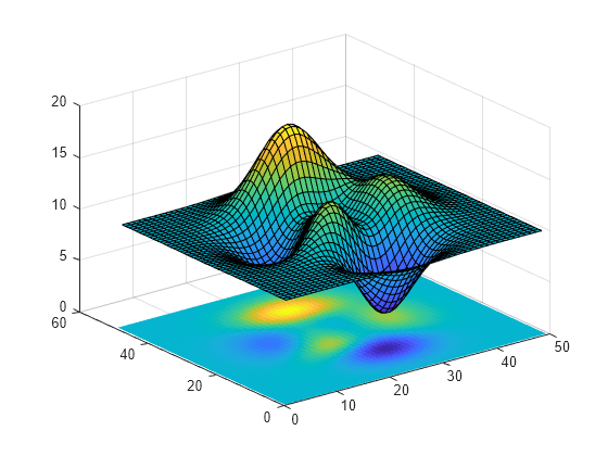 Figure contains an axes object. The axes object contains 2 objects of type surface, image.