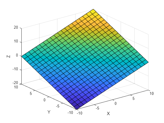 Figure contains an axes object. The axes object with xlabel X, ylabel Y contains an object of type surface.