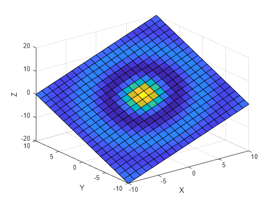 Figure contains an axes object. The axes object with xlabel X, ylabel Y contains an object of type surface.