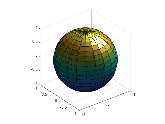 Figure contains an axes object. The axes object contains an object of type surface.