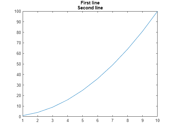 Figure contains an axes object. The axes object with title First line Second line contains an object of type line.