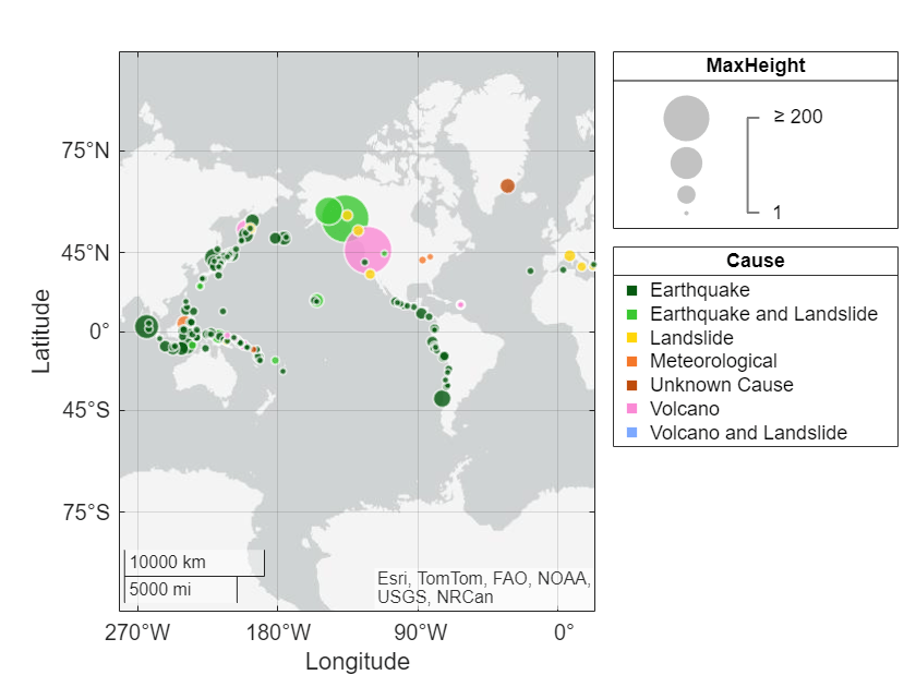 Figure contains an object of type geobubble.