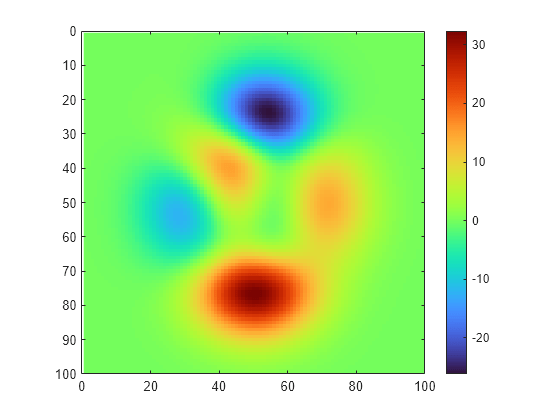 Figure contains an axes object. The axes object contains an object of type image.