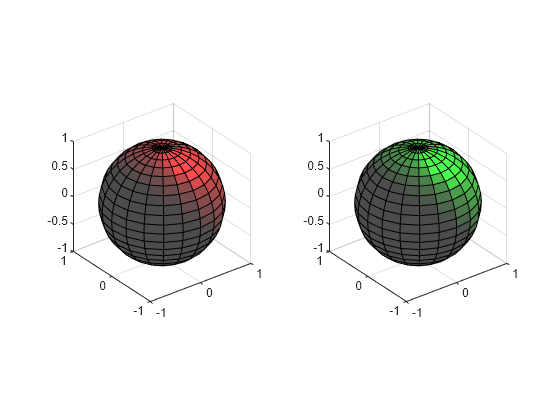 Figure contains 2 axes objects. Axes object 1 contains an object of type surface. Axes object 2 contains an object of type surface.