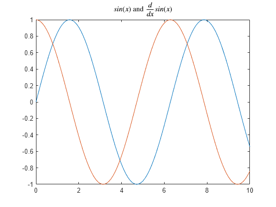 Figure contains an axes object. The axes object with title s i n leftParenthesis x rightParenthesis and StartFraction d over d x EndFraction s i n leftParenthesis x rightParenthesis contains 2 objects of type line.