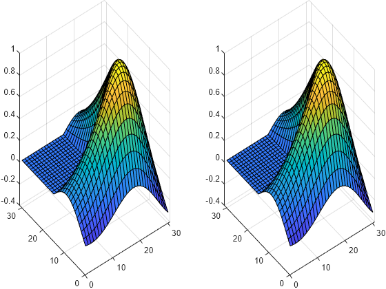 Figure contains 2 axes objects. Axes object 1 contains an object of type surface. Axes object 2 contains an object of type surface.