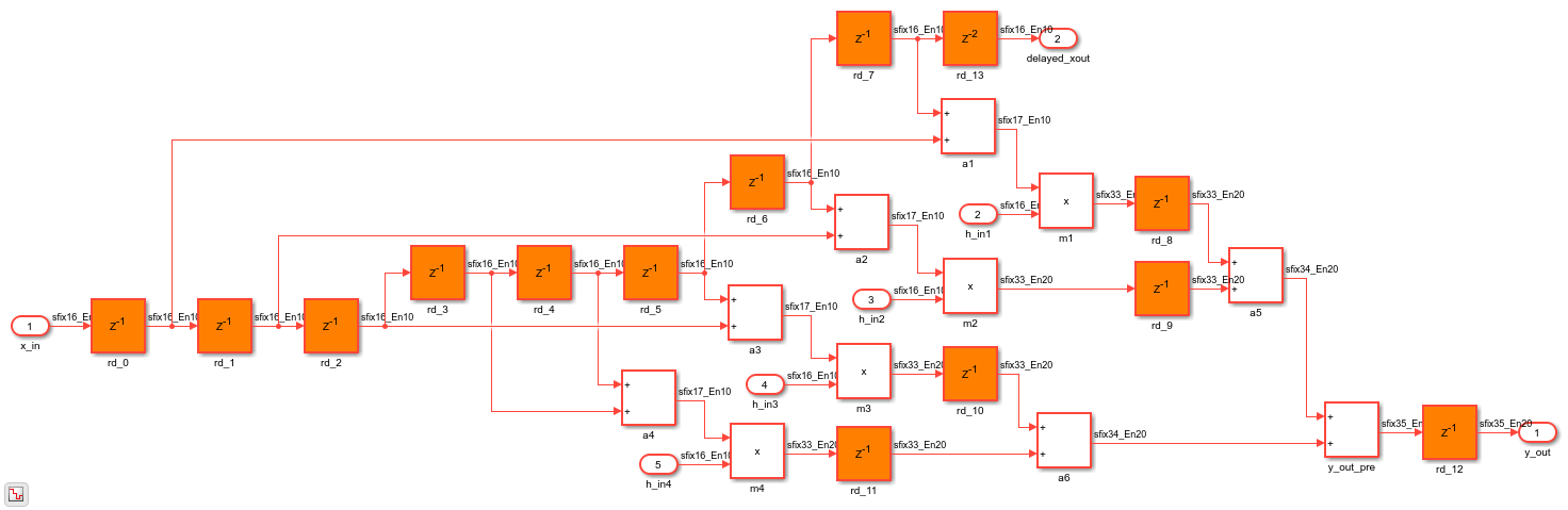 Distributed Pipelining: Speed Optimization