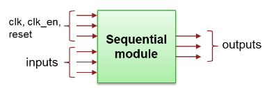 Use Templates to Create SystemVerilog DPI and UVM Components