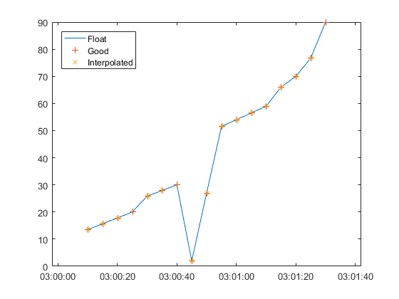 Visualize and Preprocess OPC UA Data