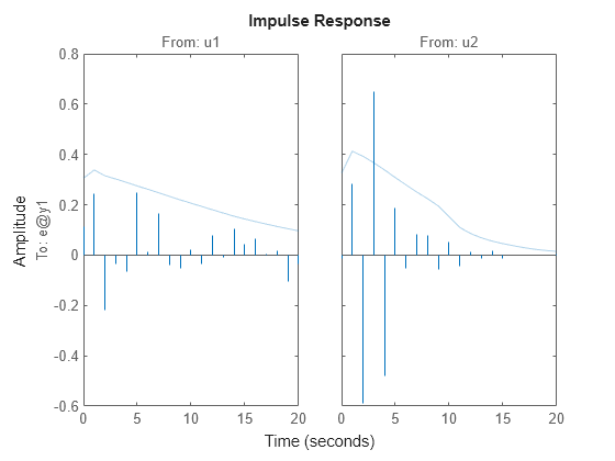 MATLAB figure