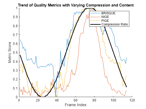 Compare No Reference Image Quality Metrics