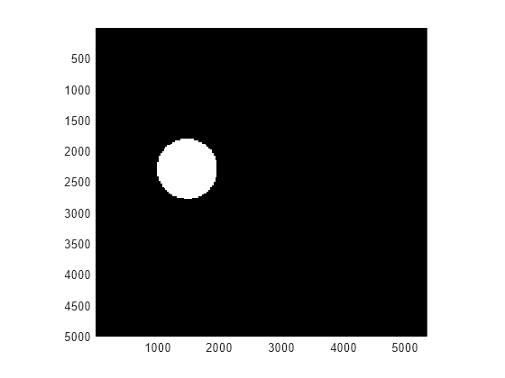 Figure contains an axes object. The axes object contains an object of type bigimageshow.