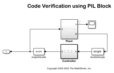 Code Verification and Validation with PIL