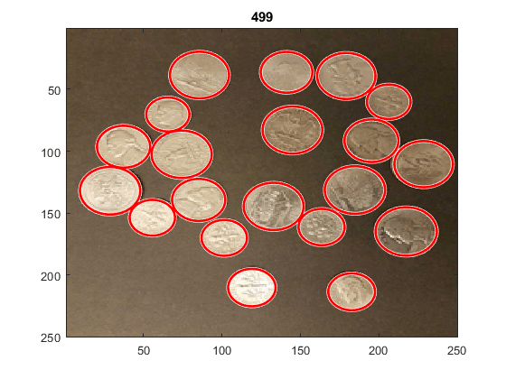 Detect Circles from IP Camera Using Image Processing Toolbox