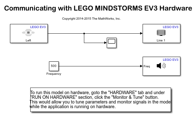 Communicating with LEGO MINDSTORMS EV3 Hardware