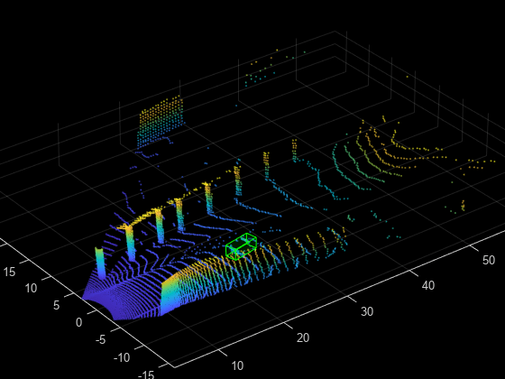 Data Augmentations for Lidar Object Detection Using Deep Learning