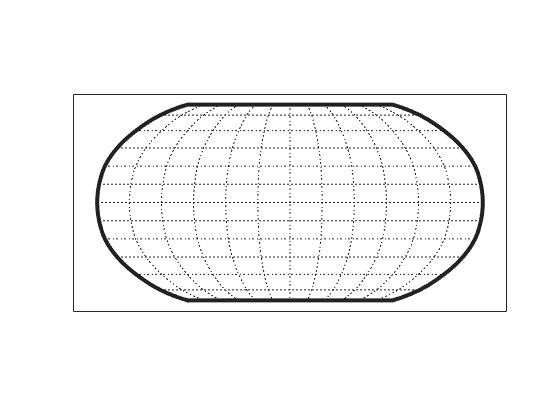 Figure contains an axes object. The axes object contains 3 objects of type patch, line.