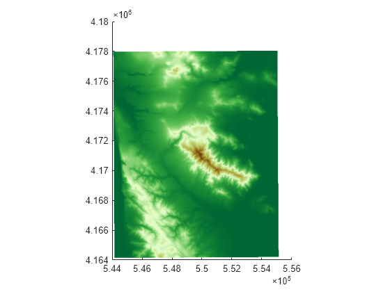 Figure contains an axes object. The axes object contains an object of type surface.