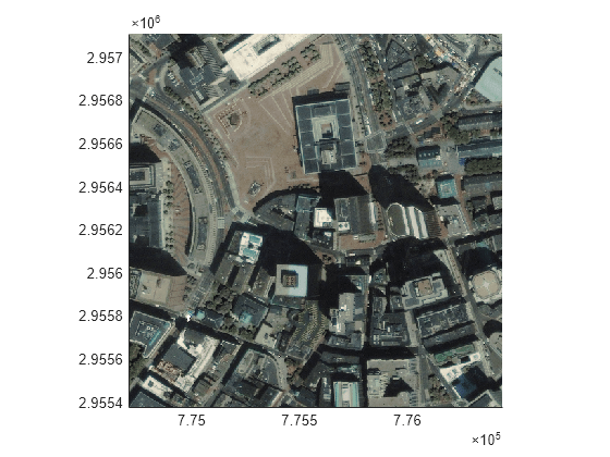 Figure contains an axes object. The axes object contains an object of type image.