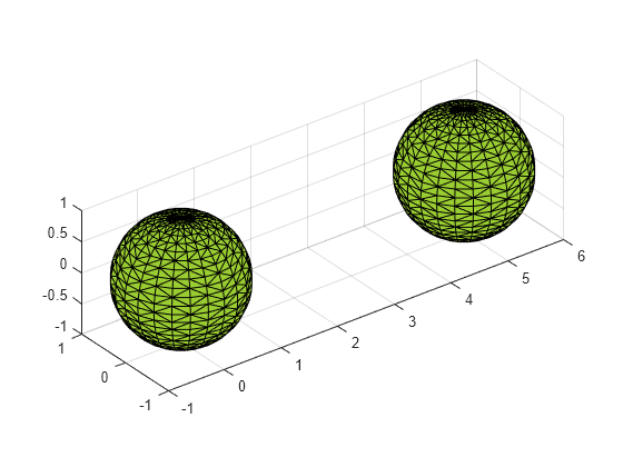 Figure contains an axes object. The axes object contains an object of type patch.