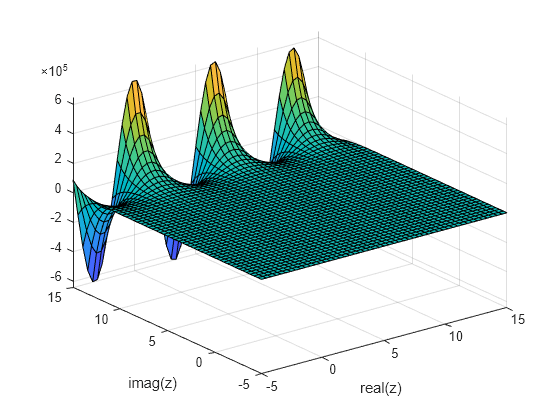 Figure contains an axes object. The axes object with xlabel real(z), ylabel imag(z) contains an object of type surface.