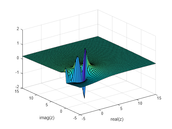 Figure contains an axes object. The axes object with xlabel real(z), ylabel imag(z) contains an object of type surface.