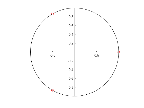 Figure contains an axes object. The axes object contains 2 objects of type line. One or more of the lines displays its values using only markers