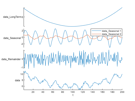 Figure contains an object of type stackedplot.